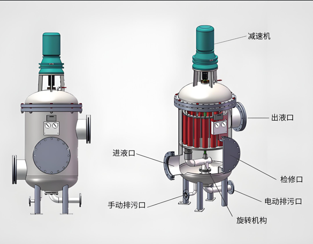多柱自清洗过滤器